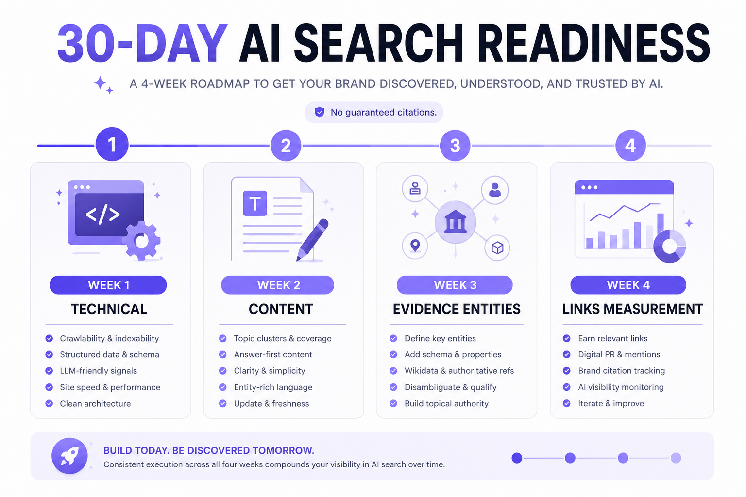 30-day AI search readiness roadmap from technical fixes to measurement