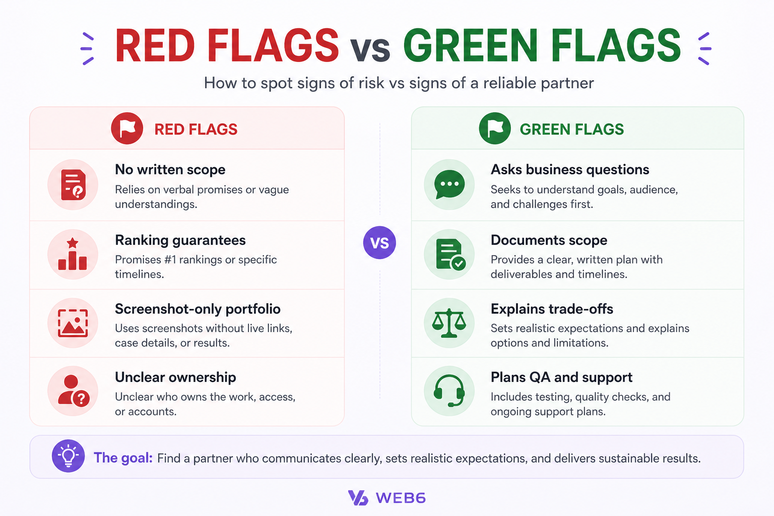 Red flags versus green flags when evaluating ecommerce development companies