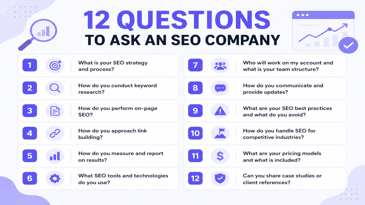 12 questions checklist for choosing an SEO company