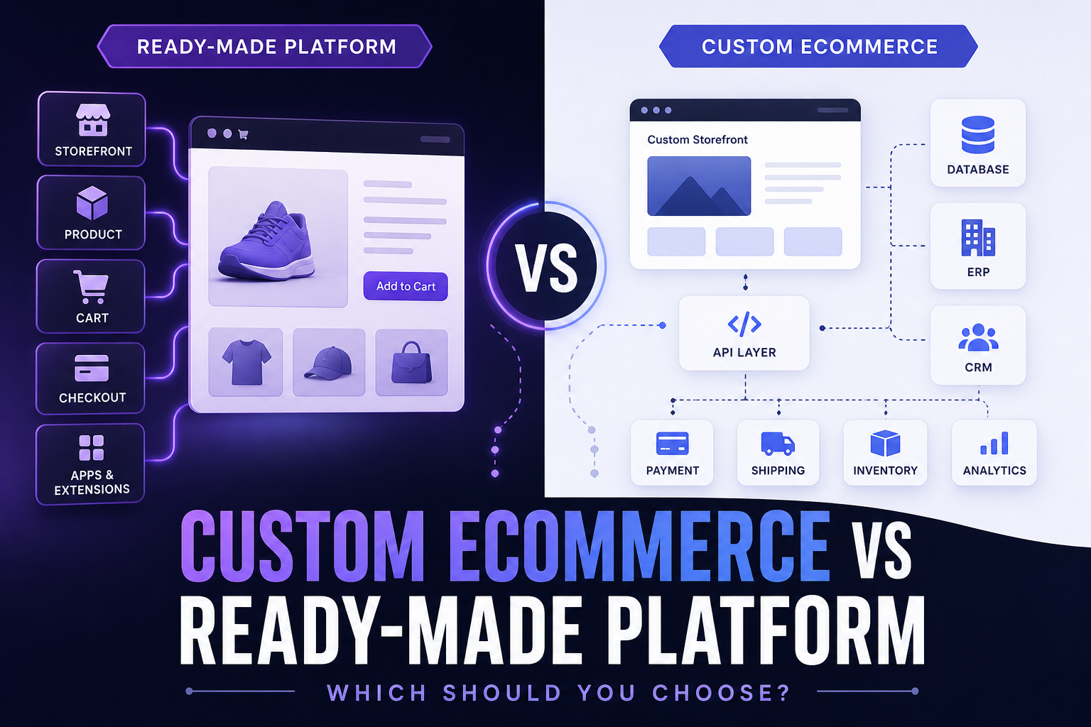 Custom ecommerce development vs ready-made ecommerce platforms