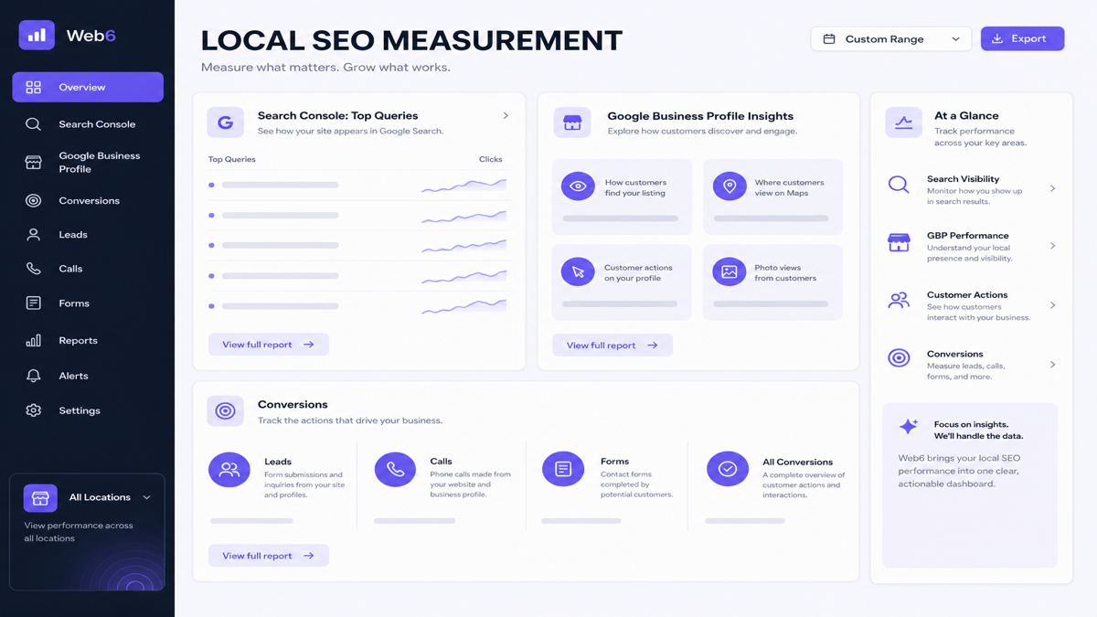 Local SEO measurement dashboard concept with Search Console GBP and conversions