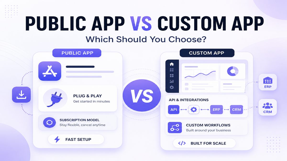 Public versus custom Shopify apps comparison