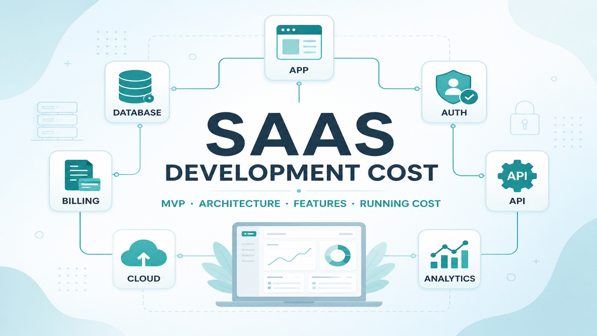 SaaS development cost diagram connecting app, database, auth, billing, API, cloud and analytics