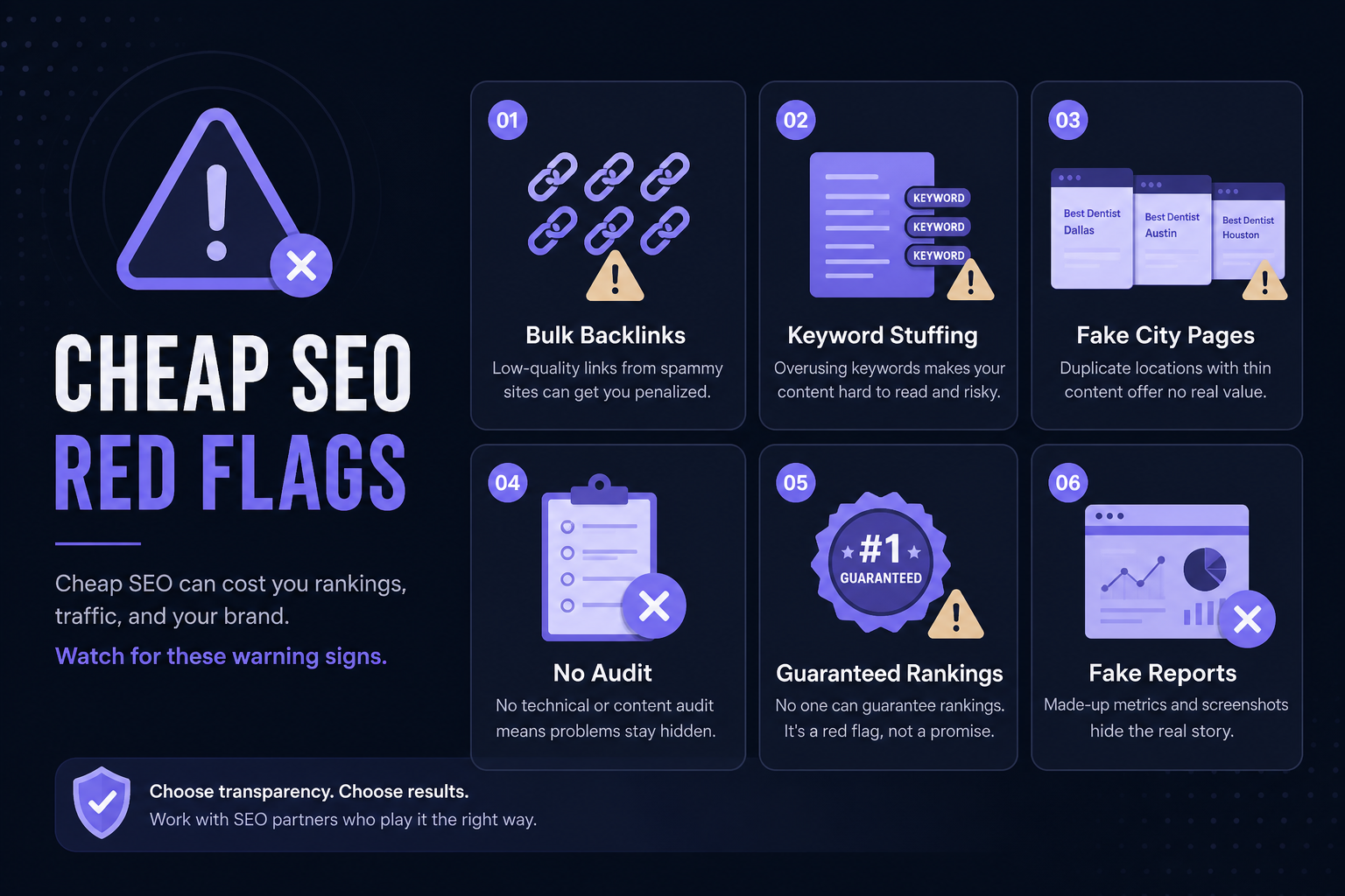 Cheap SEO red flags including bulk backlinks fake city pages and guaranteed rankings