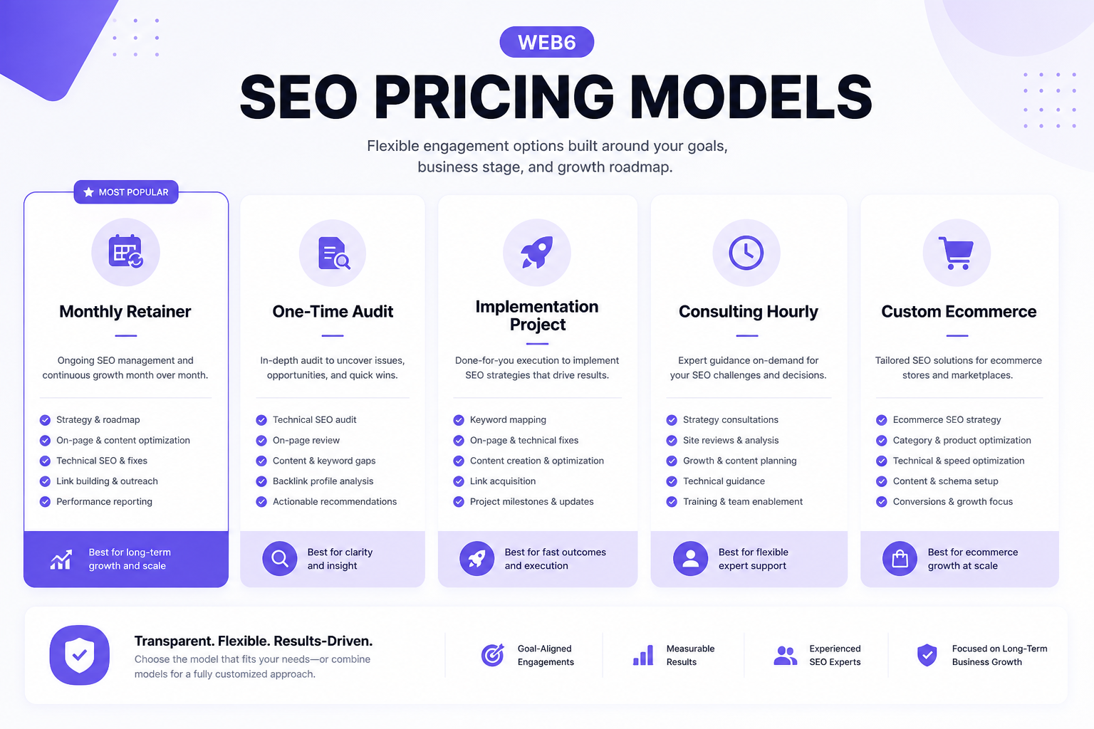 Comparison of common SEO pricing models including retainer audit project and consulting