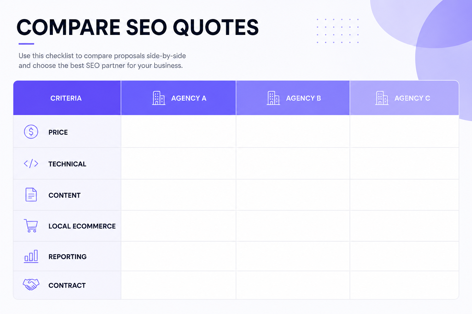 Blank SEO proposal comparison checklist for Agency A Agency B and Agency C