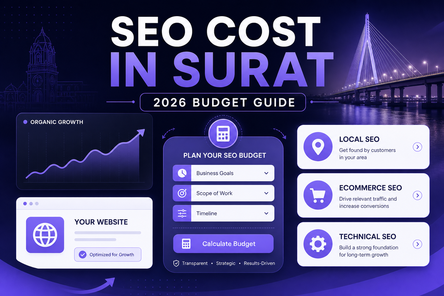 SEO cost and budget guide for businesses in Surat in 2026