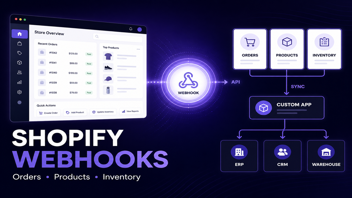 Shopify webhooks syncing orders products and inventory with a custom app