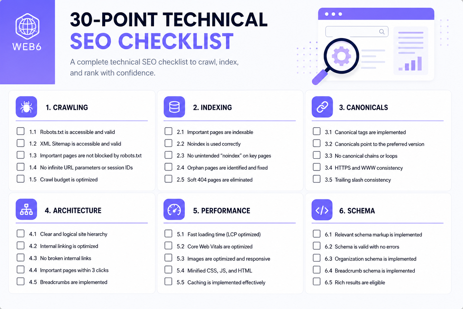 30-point technical SEO audit checklist grouped by crawl index canonical architecture and performance