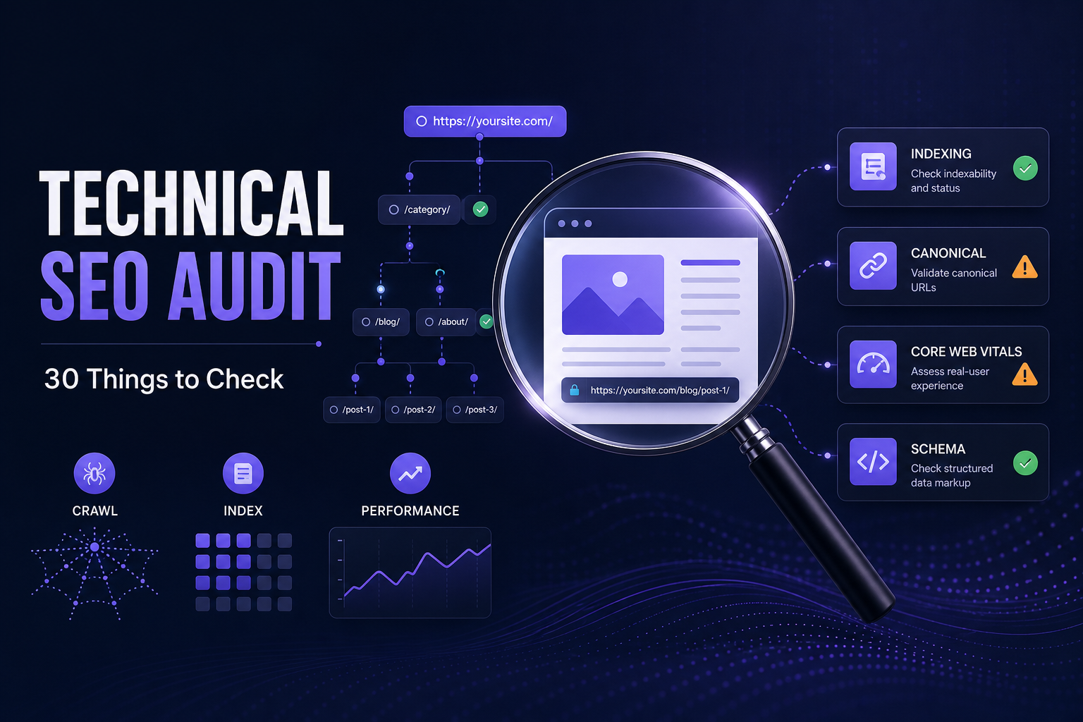 30-point technical SEO audit checklist for checking website crawlability, indexing and performance