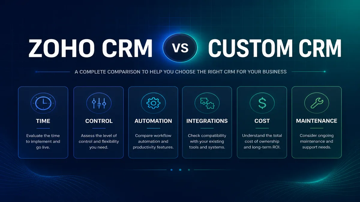 Zoho CRM versus custom CRM comparison across time, control, automation, integrations, cost and maintenance