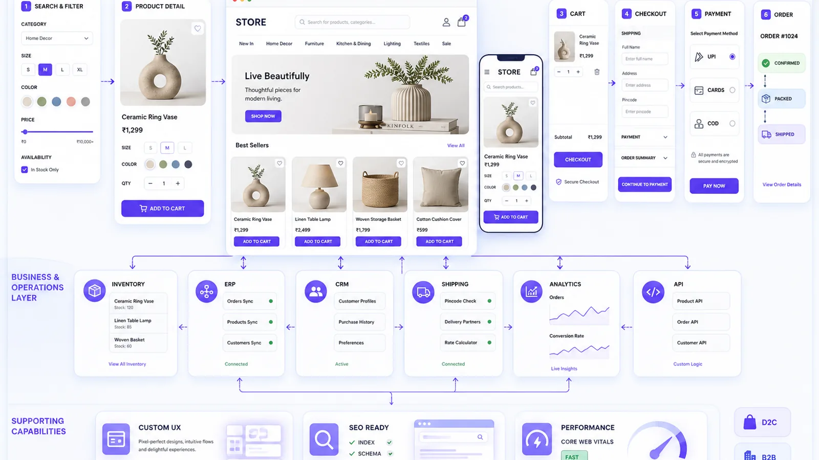 Ecommerce website development with storefront, checkout, payments and business integrations