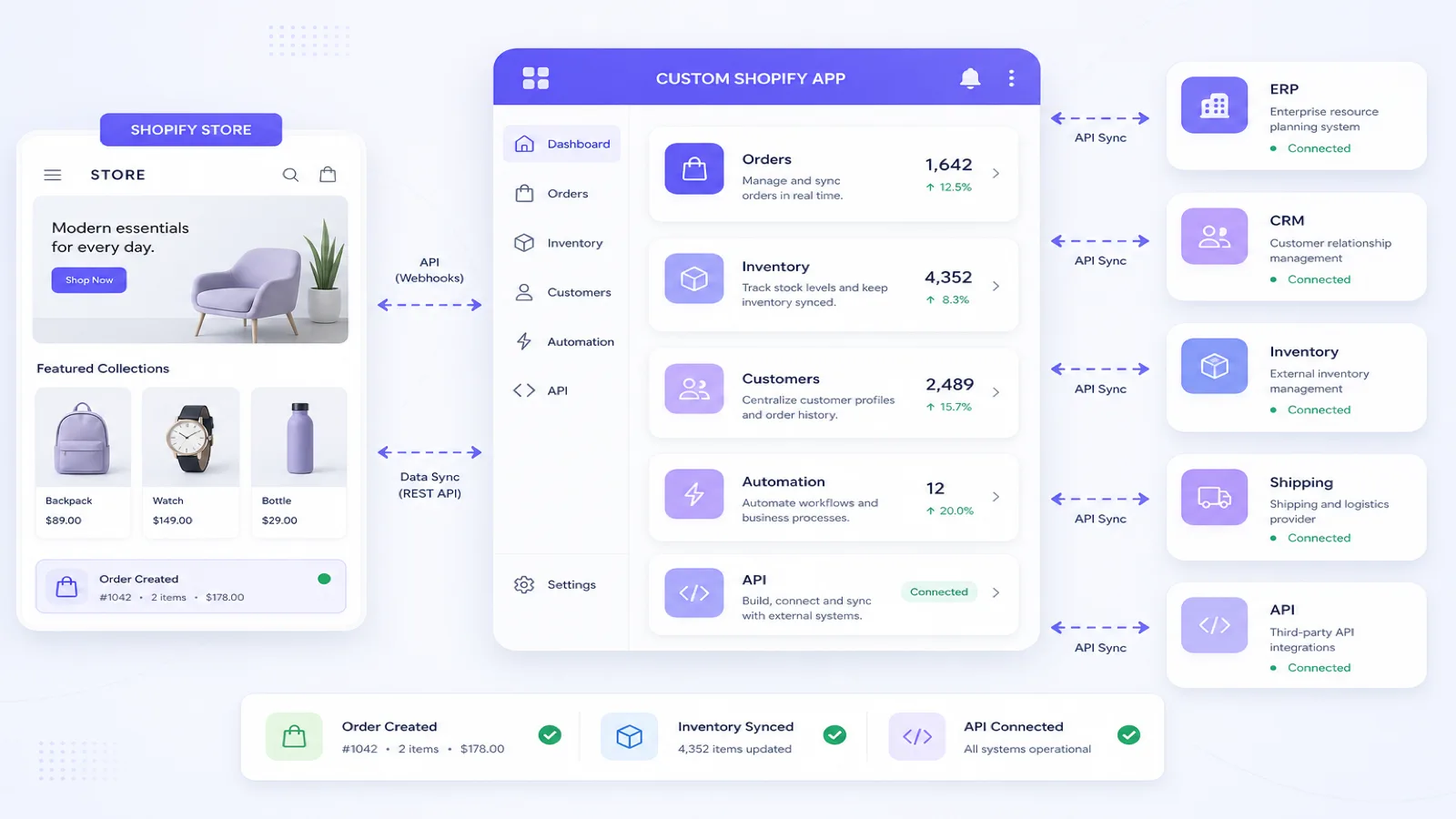 Custom Shopify app development and API integration services by Web6