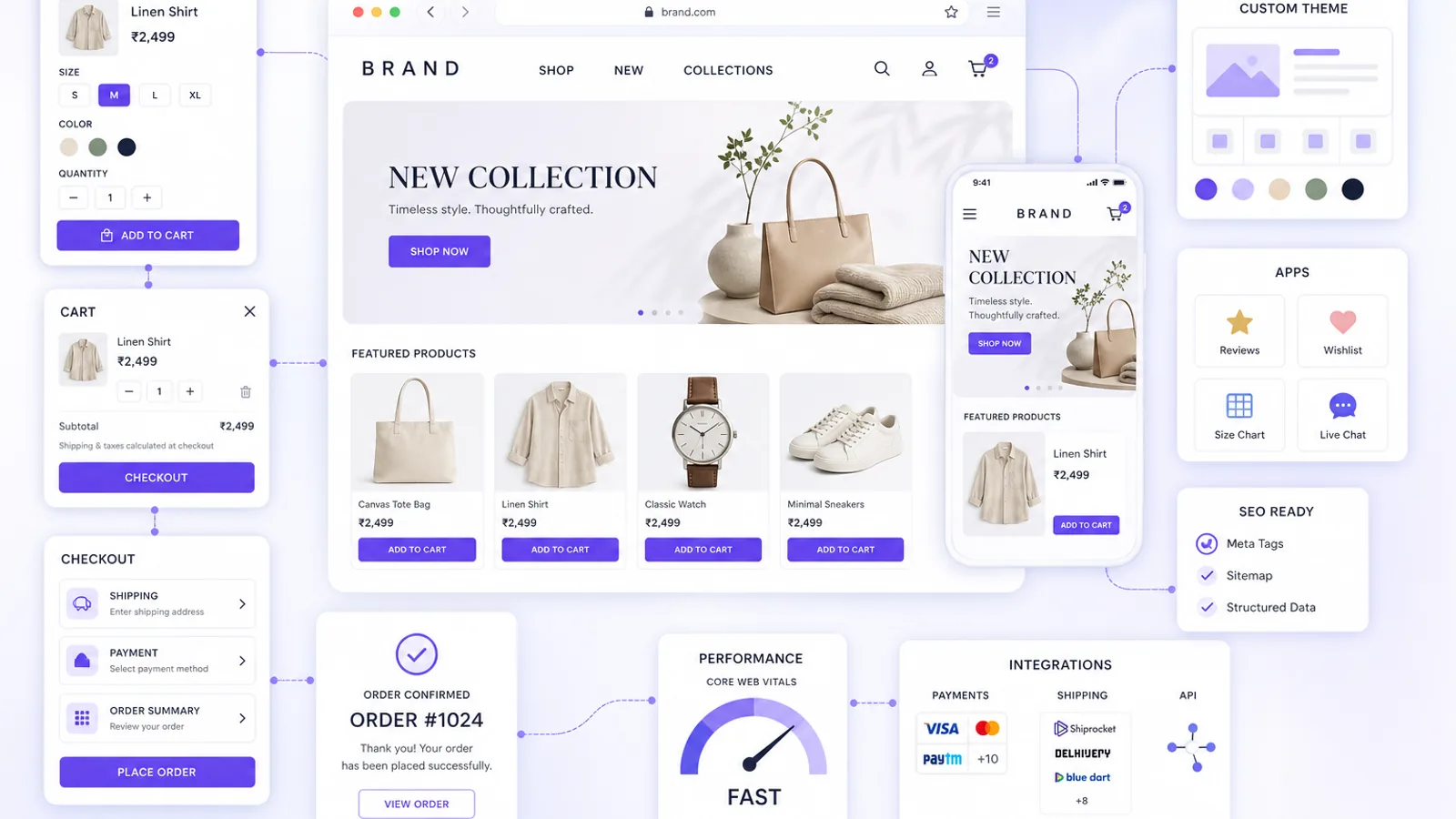 Shopify development services for custom storefronts, themes and ecommerce integrations