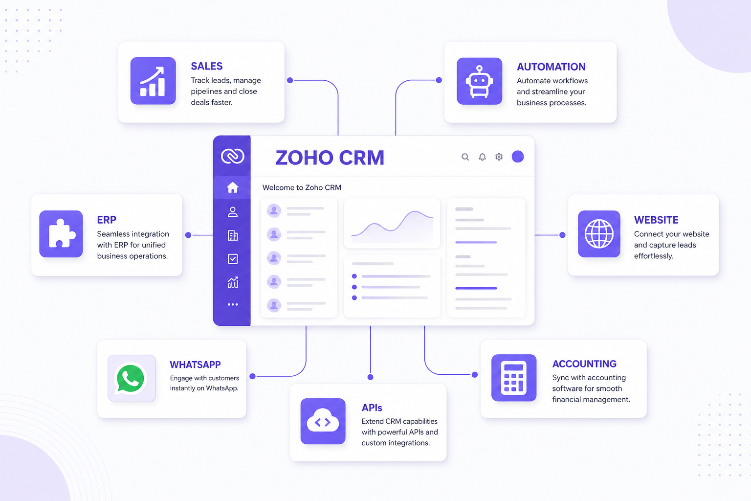Zoho CRM development services for UAE businesses including automation and integrations